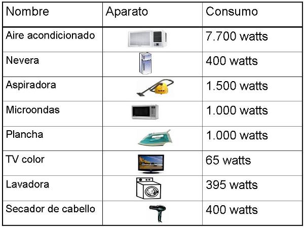 radiadores electricos consumo que menos gastan